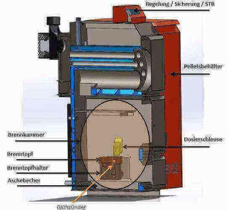 Thermoflux Pelling 35/150 mit Hygienespeicher mit 2 WT.