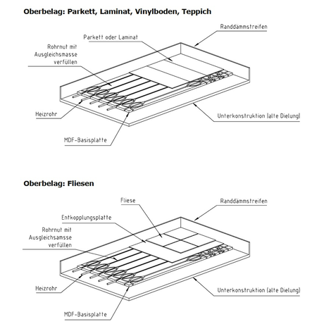 MDF-Flächenheizsystem Basisplatte 1200x600x18.