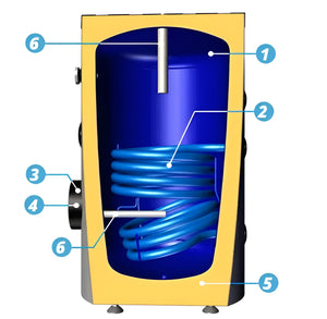 Schnittansicht des Warmwasserspeicher Fish S1 X mit interner Spule, geeignet für boilers