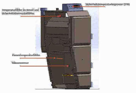 Thermoflux Pelling 25/135 mit Hygienespeicher mit 2 WT.
