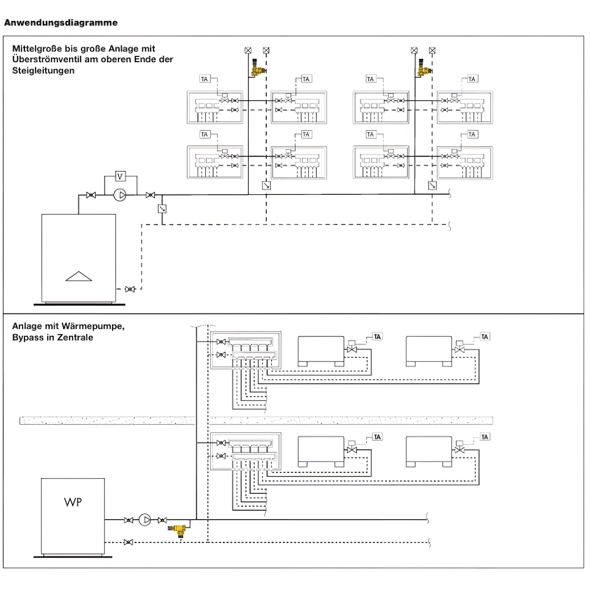 Nastavljiv razbremenilni ventil diferenčnega tlaka s stopenjsko lestvico