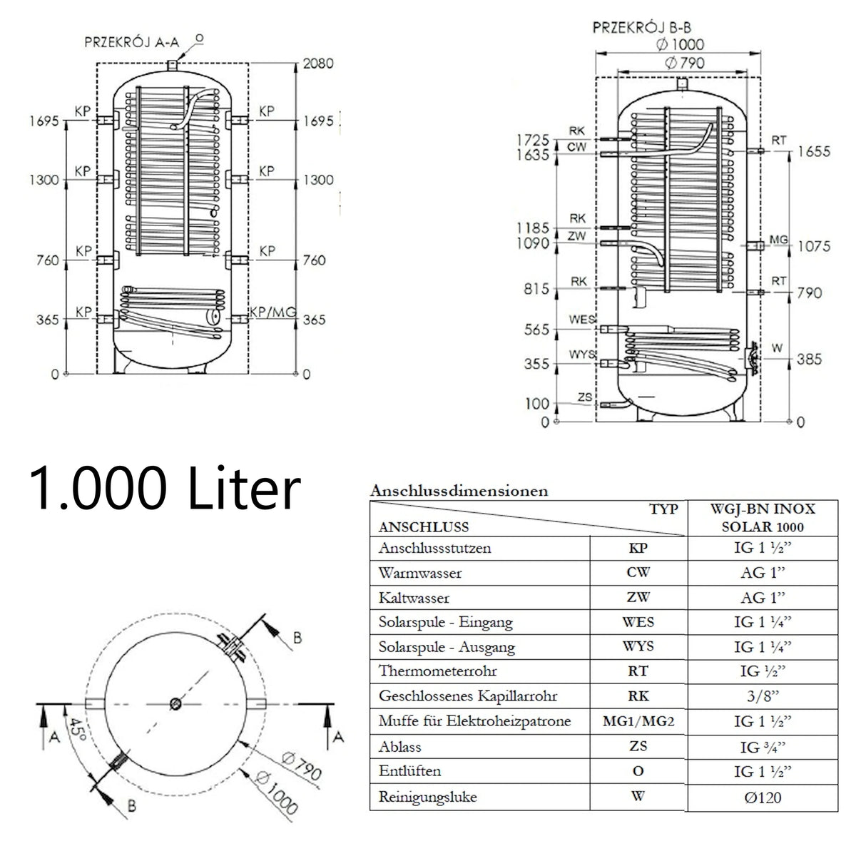 Hygientank med solregister & Isolering A