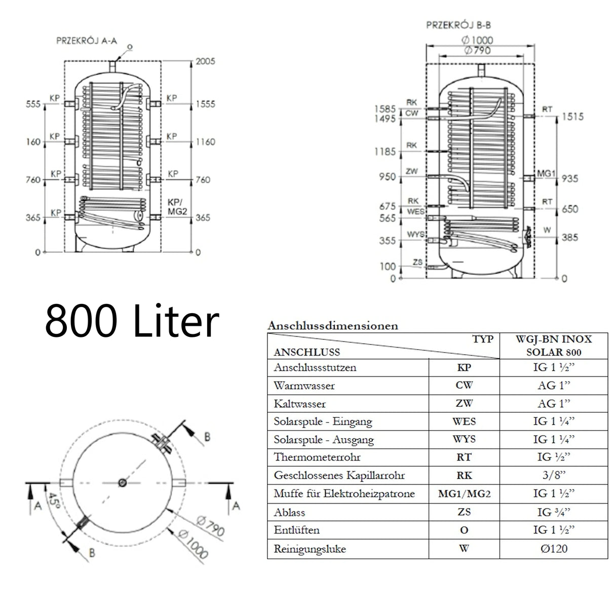 Hygientank med solregister & Isolering A