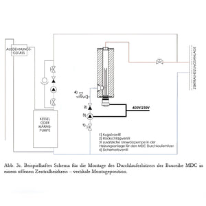 Diagramm eines Zentralheizungssystems für Durchlauferhitzer MDC 400P inkl. Elektroheizstab