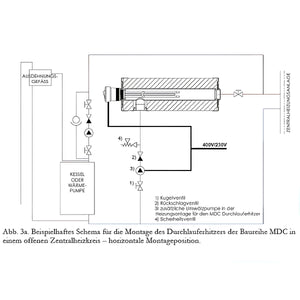 Diagramm des Heizsystems für Durchlauferhitzer MDC 400P inkl. Elektroheizstab 9 kW