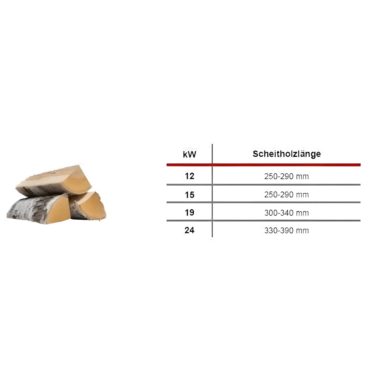 Defro Firewood Plus 12 kW Scheitholzkessel – effizienter Naturzugkessel🔥 - GEMA Shop