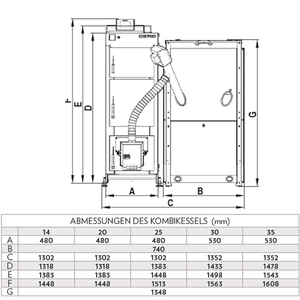 Dimensionale Darstellung des Kombi-Kessels Pelletkessel Defro Komfort Ekopell 14 kW