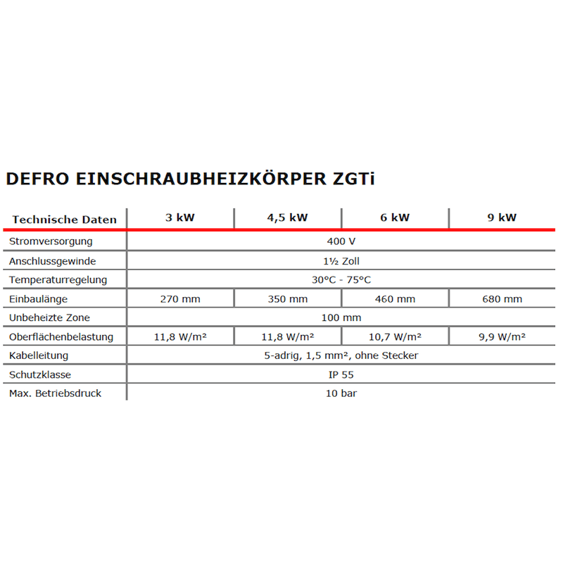 Elektroheizstab mit Regler und Thermostat 9,0 kW - GEMA Shop