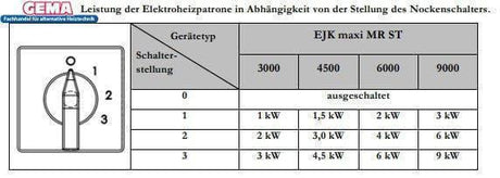 Heizstab 9 kW mit einstellbare Heizpatrone - GEMA Shop