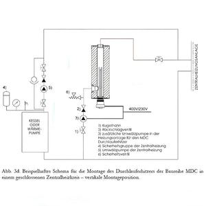 Nachheizmodul Notheizung PV Durchlauferhitzer 1 1/2" MDC 230 - GEMA Shop
