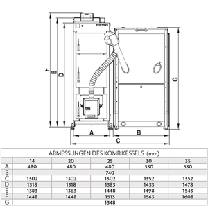 Pelletkessel Defro Komfort Ekopell 14 kW – Effizient, flexibel, modern - GEMA Shop