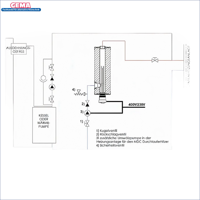 Schematische Darstellung des Wassereheizungssystems für PV Durchlauferhitzer Heizmodul