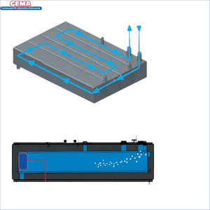 Diagramm eines rechteckigen Pufferspeichers 100L für Boilers und Bomber 100B