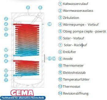 Sunex Wärmepumpenspeicher Fish S16 - GEMA Shop
