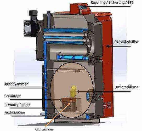Thermoflux Pelling 50/185 & Pufferspeicher mit 1 WT - GEMA Shop