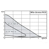 Umwälzpumpe Wilo Stratos Pico DN 25 Baulänge 180 mm.