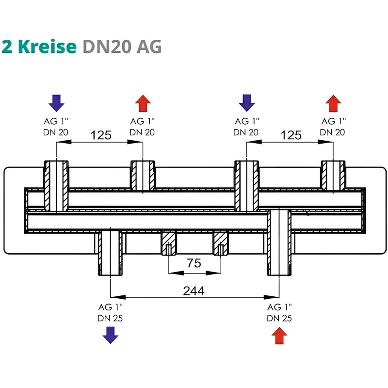 Verteilerbalken 2 oder 3 Heizkreise Sunex - GEMA Shop